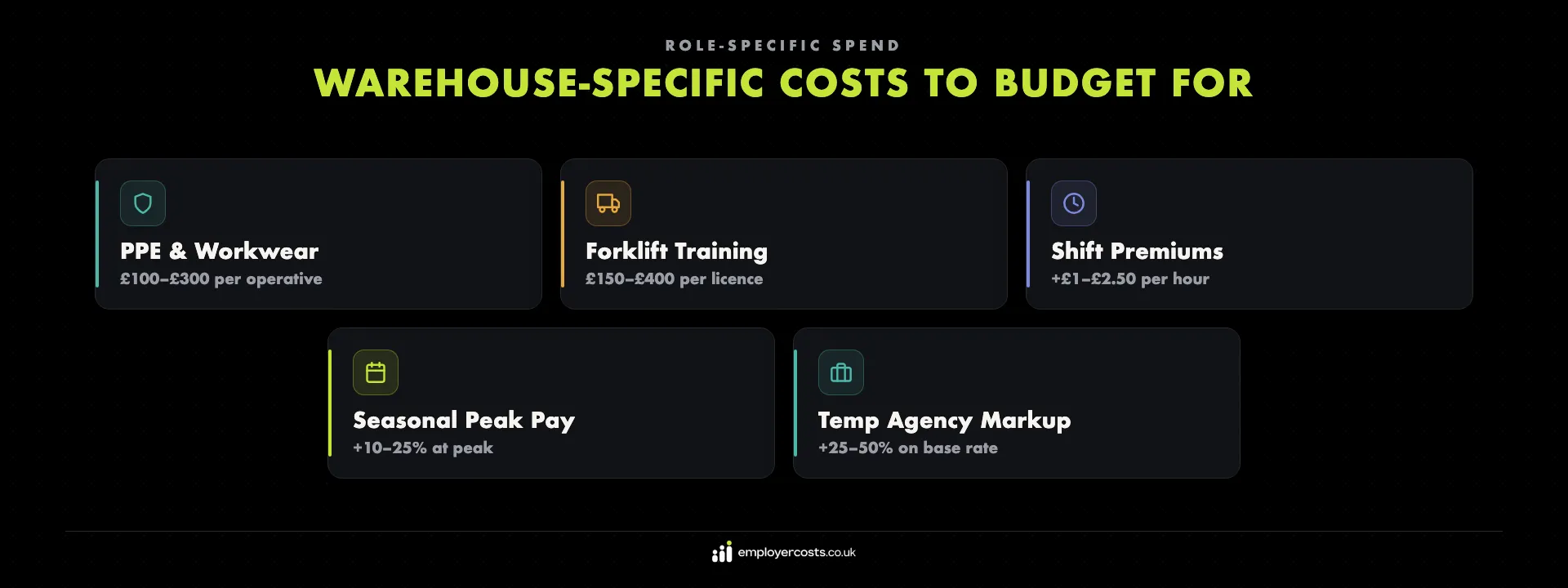 Warehouse-specific costs to budget for — PPE and workwear, forklift training and shift premiums for unsocial hours